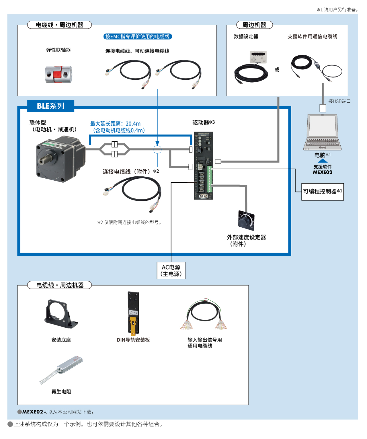 联体型・平行轴减速机、圆轴型